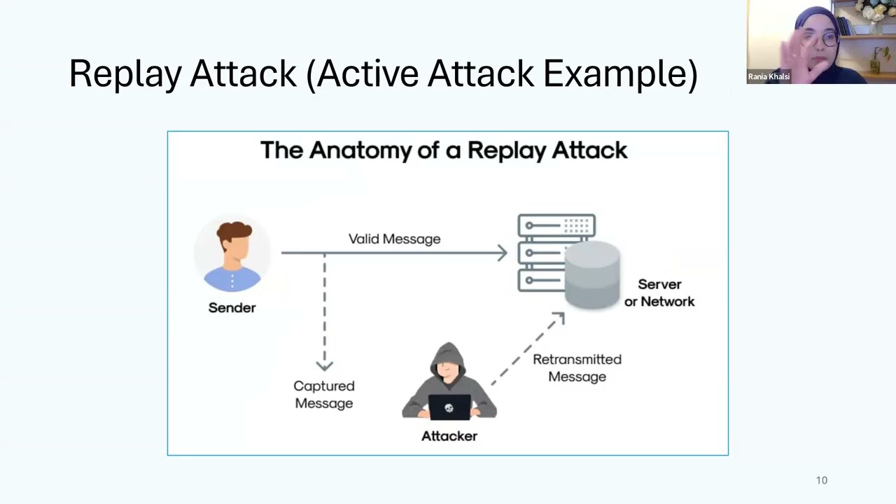 CIS 258 Intro to cybersecurity - Lecture 3 (1/2): Security threats: Active Attack & Passive Attack