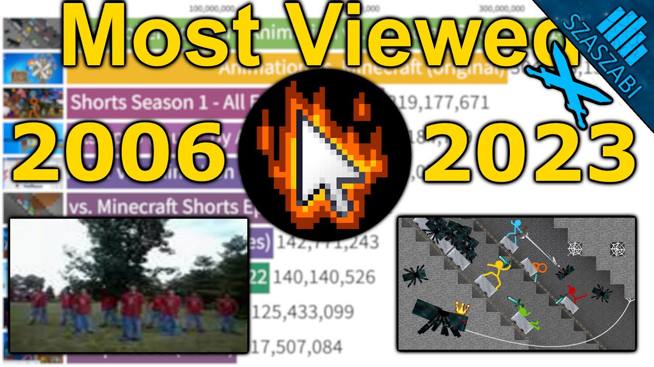 Alan Becker's Most Viewed Videos on YouTube 2006-2023