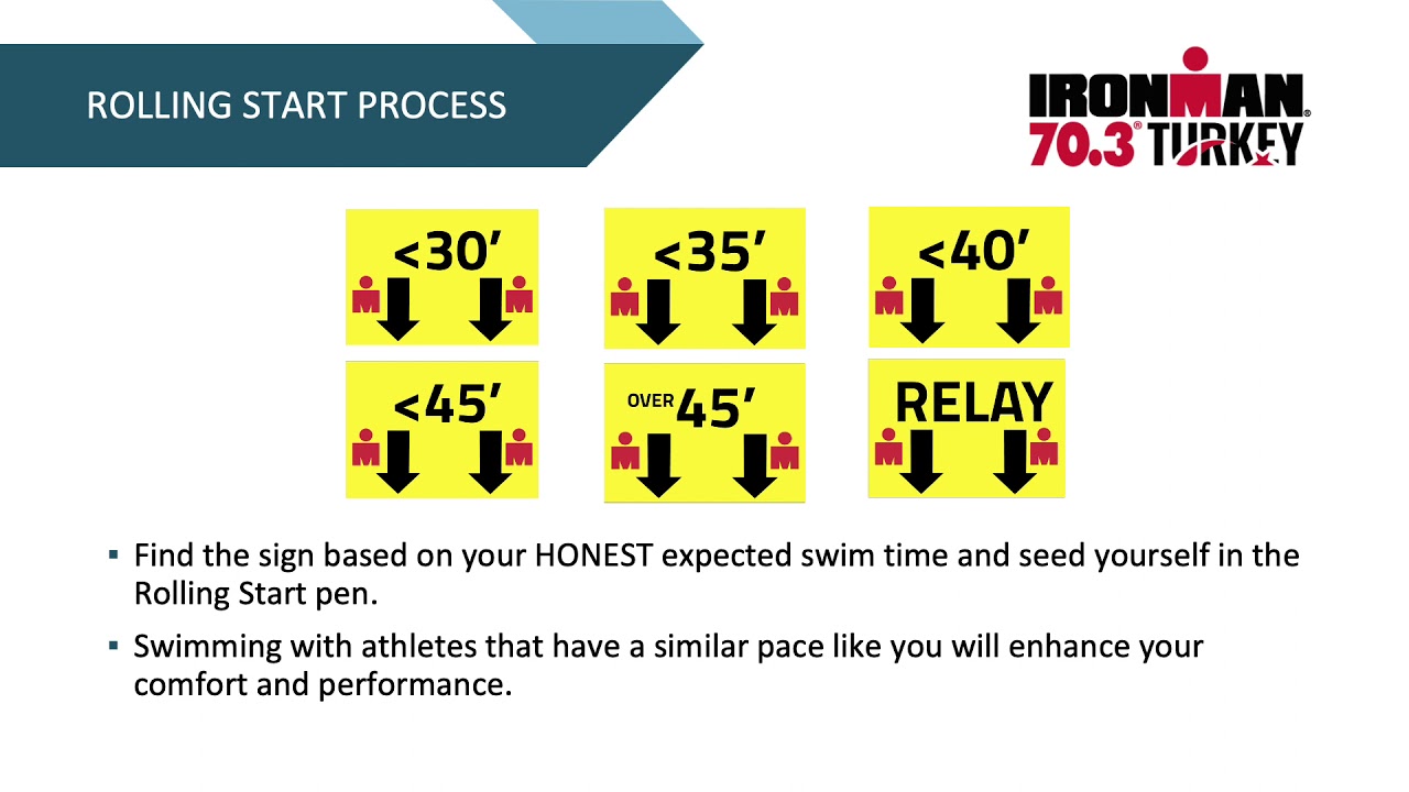 IRONMAN 70.3 Turkey 2021 Race Briefing