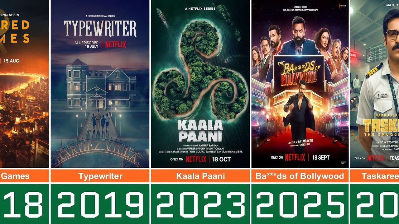 The Evolution of Indian Netflix Series From 2018 to 2026
