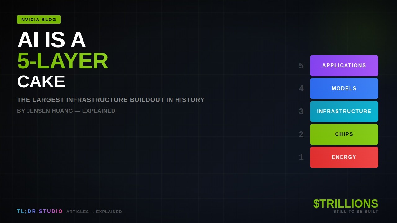 Jensen Huang: AI Is a 5-Layer Cake &mdash; The Trillion-Dollar Buildout Explained | NVIDIA Blog
