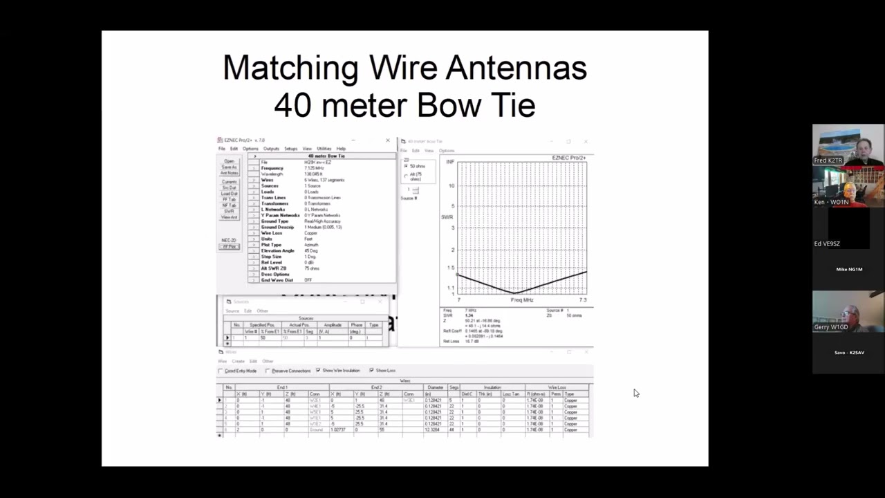 Wire Antenna Designs/Models by K2TR