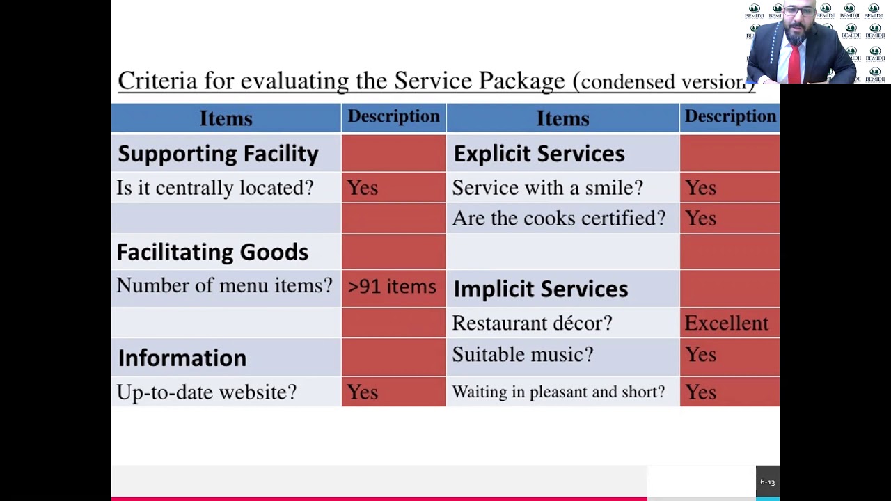 Quality in Service Industry - Part 2: Quality in the Service Package