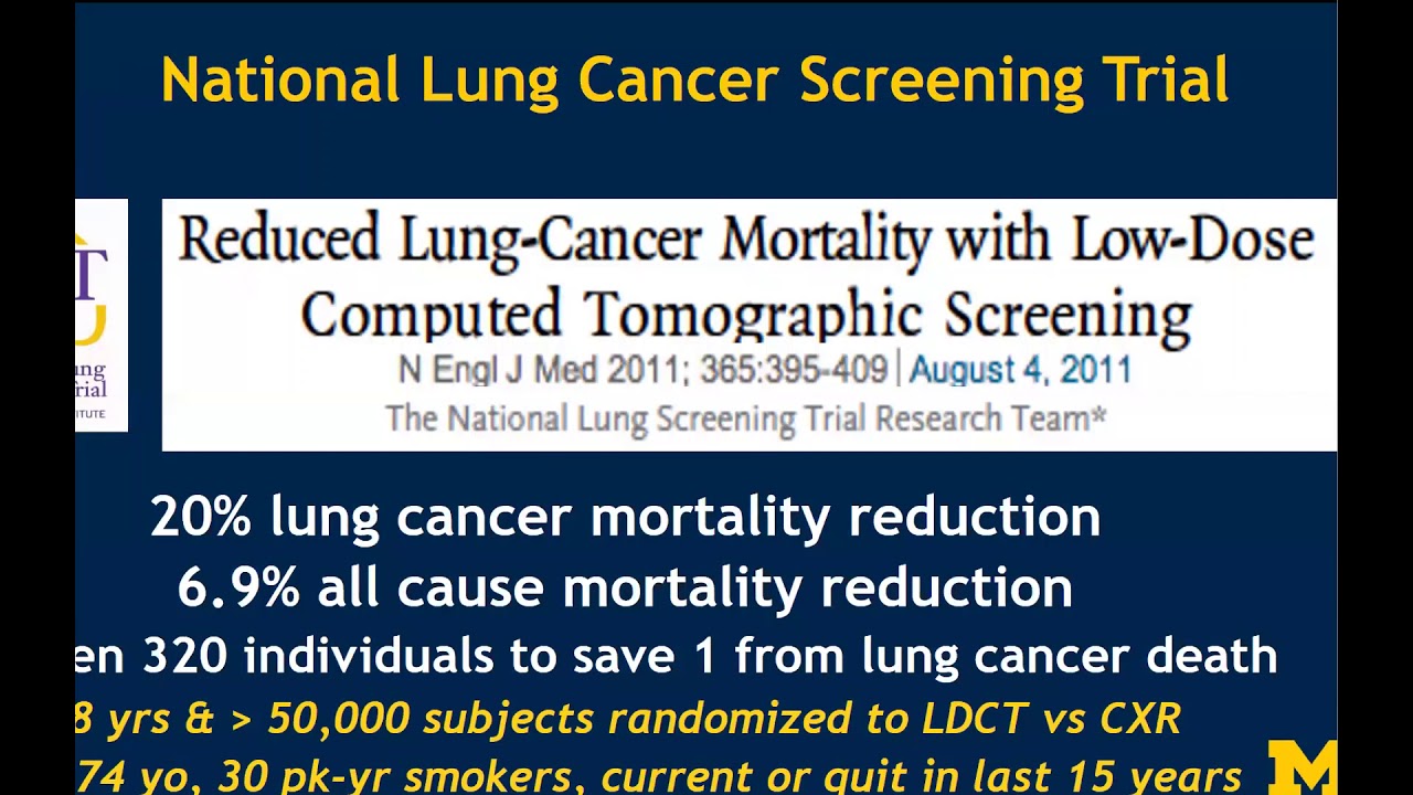 Lung Cancer Screening: The Who-What-When-Where-Why