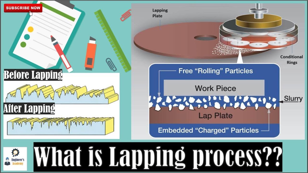 What is Lapping Process ??