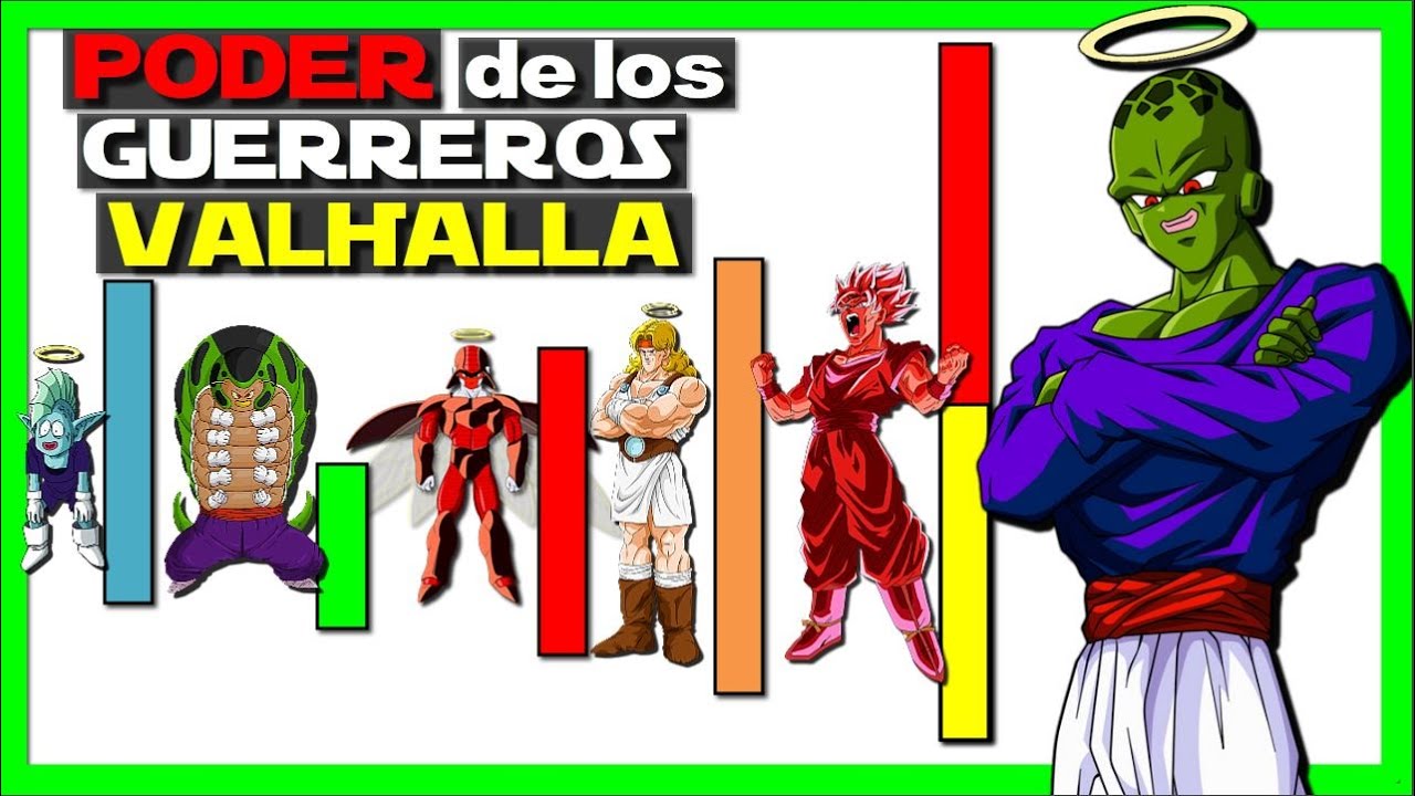 Que tan PODEROSOS son TODOS los GUERREROS de OTRO MUNDO?