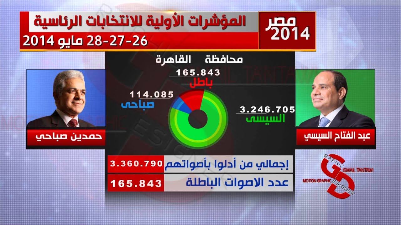 CBC EXTRA Election President   Cairo Voting By Ismail Hossam Tantawi 2014