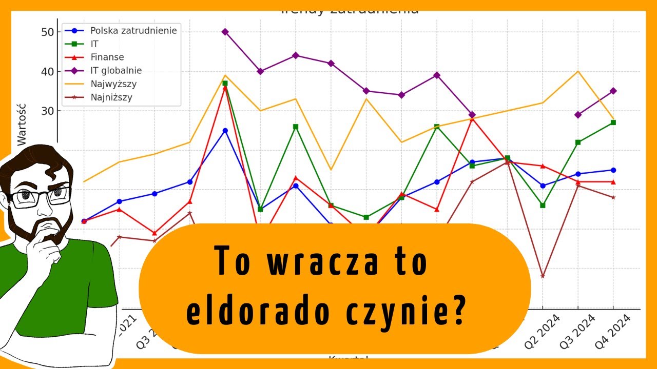 Czy wraca Eldorado? Los domen .io. Książki w IT