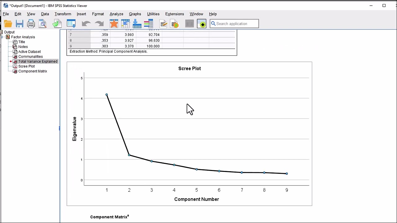 V18.1 Scree Plot