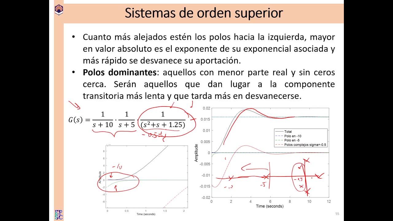 Tema 4 Reducción de sistemas por polos dominantes