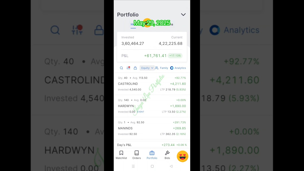 May 29, 2025. Market Opening Session | Iniya Live Portfolio