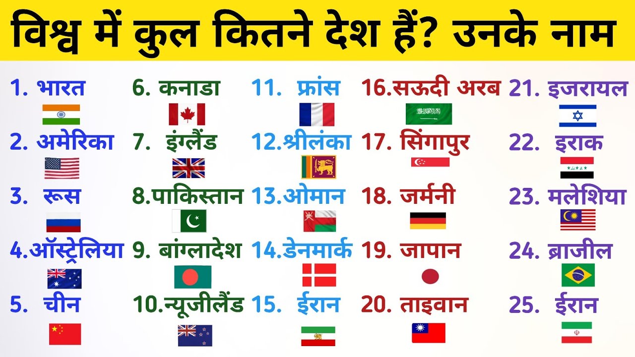 विश्व या दुनिया में कुल कितने देश हैं उनके नाम व फ्लैग | How Many Countries in The World 🌎