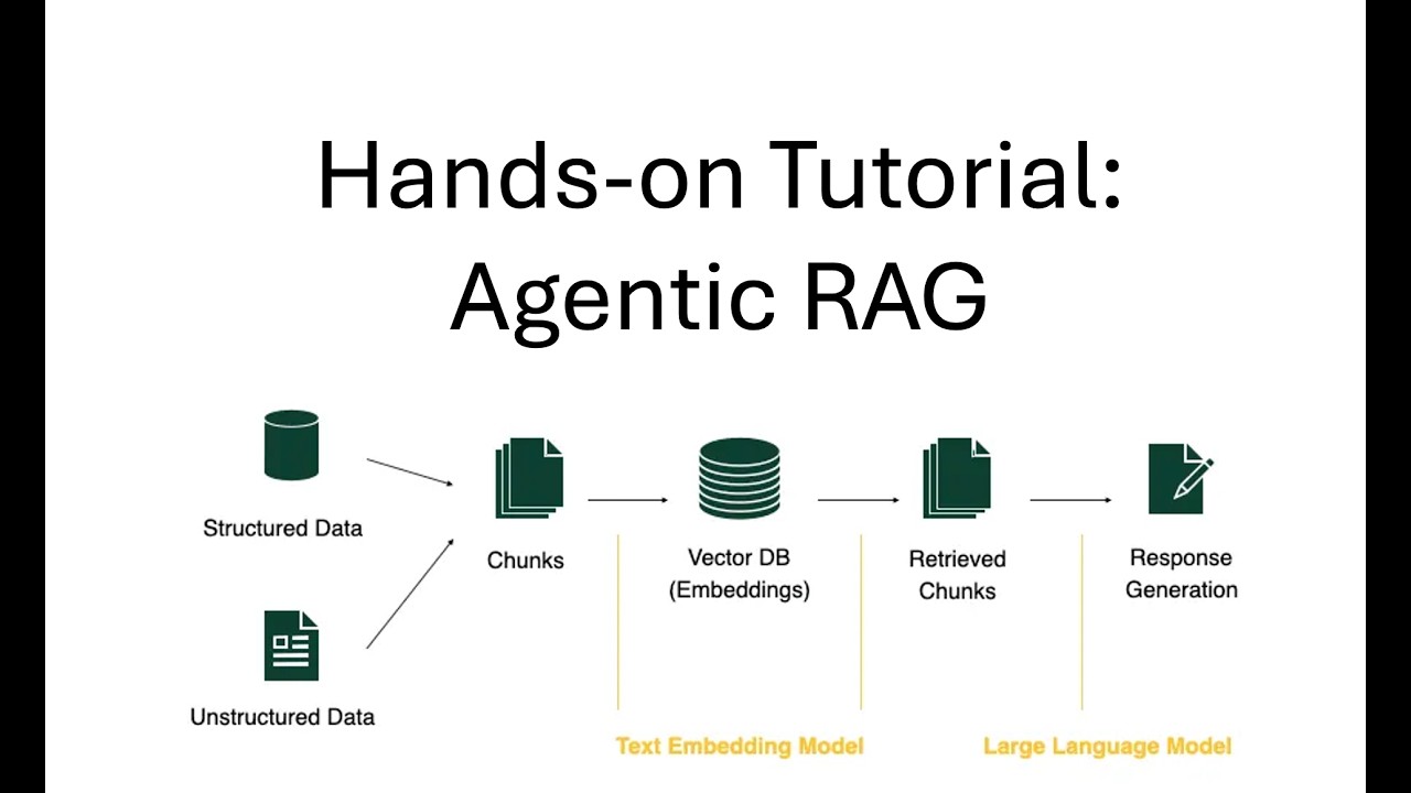 AI Builder Hands-on tutorial: Build an Agentic RAG for Document Q&As