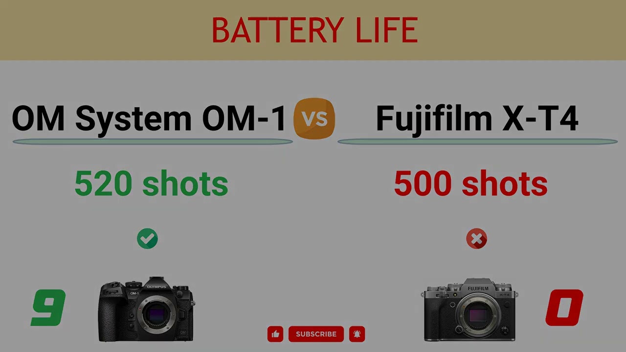 OM System OM-1 vs Fujifilm X-T4 Comparison: 16 Reasons to buy OM-1 and 3 Reasons to buy X-T4