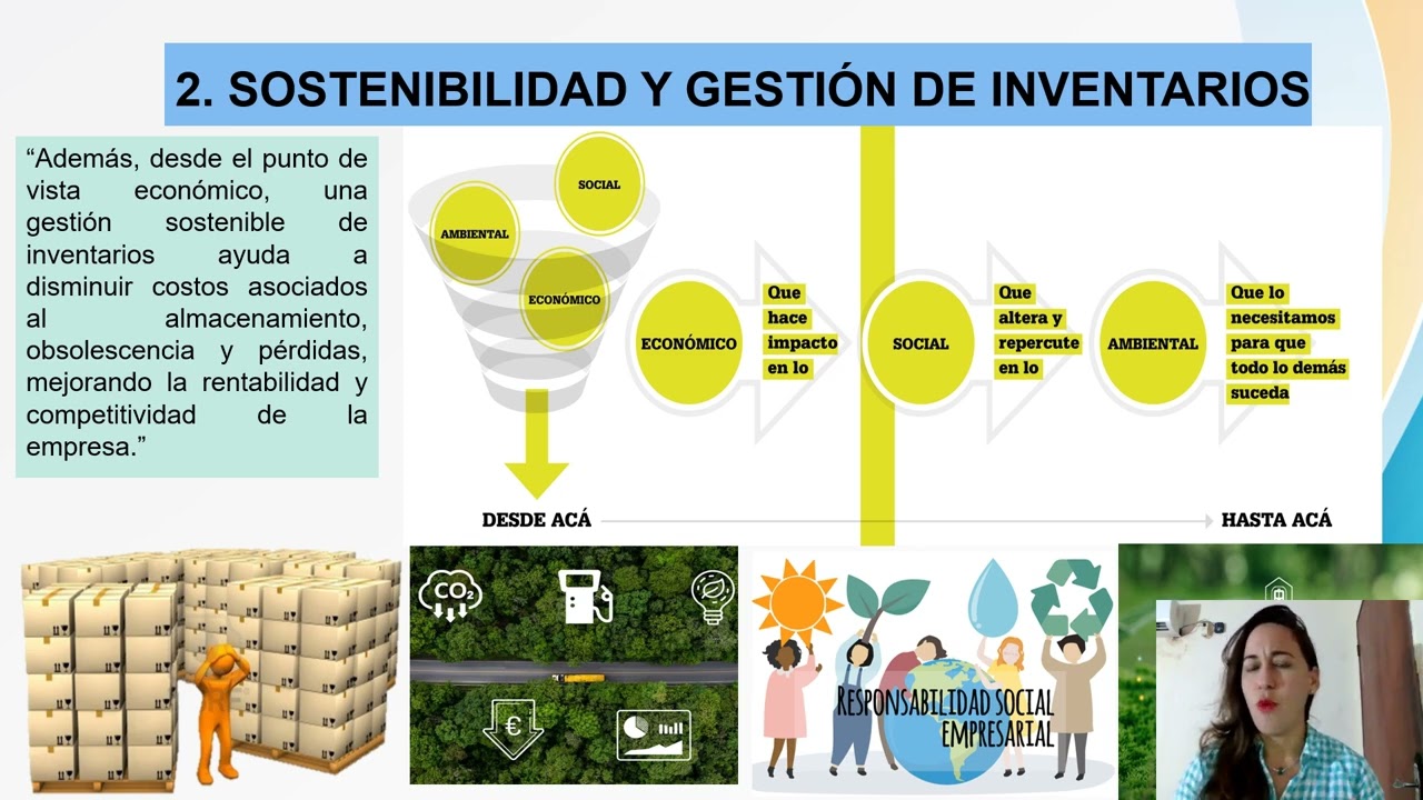 SOSTENIBILIDAD VS GESTION DE INVENTARIO