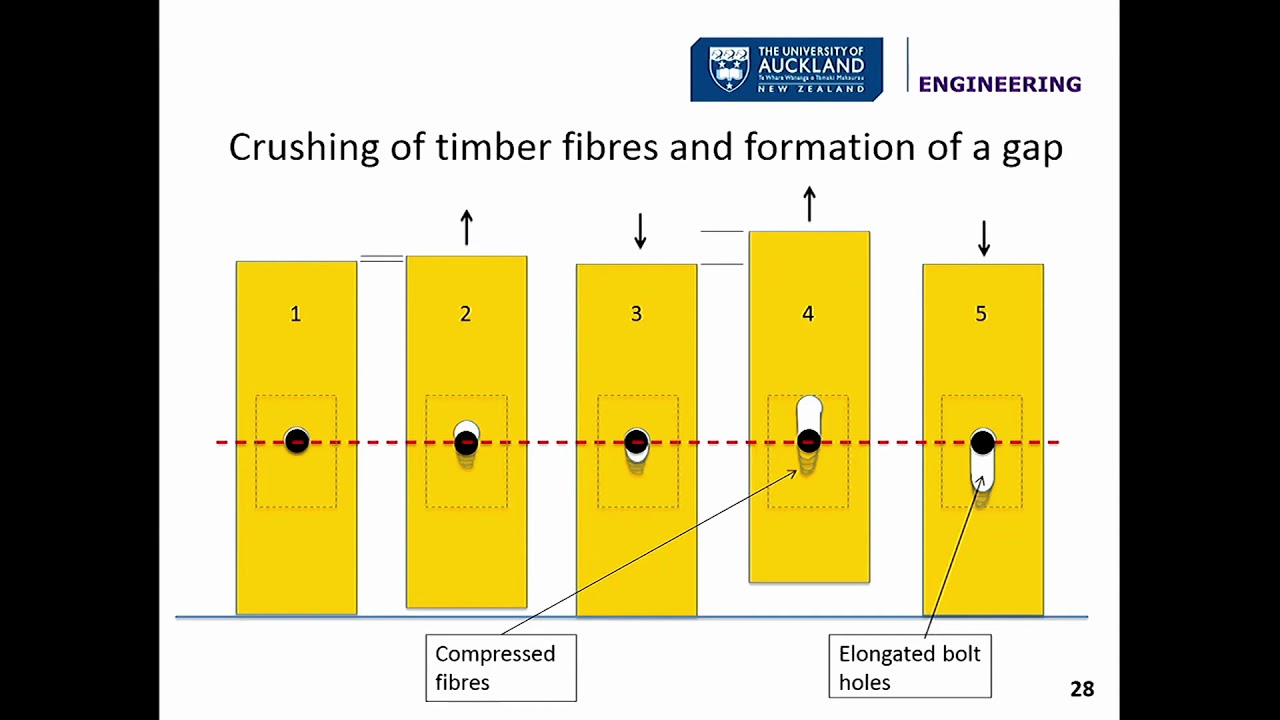 Pierre Quenneville - Resilience of timber structures