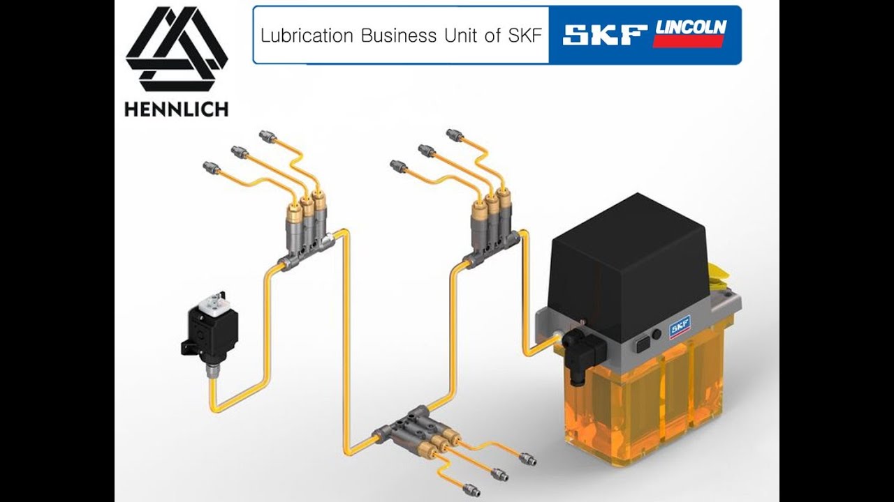 HENNLICH   systemy jednoliniowe SKF LINCOLN