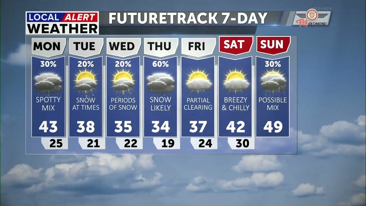 Winter Weather Advisory for mountain snow, Dense Fog Advisory over the high desert