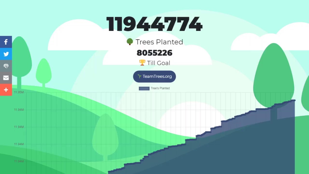 Team Trees live trees count