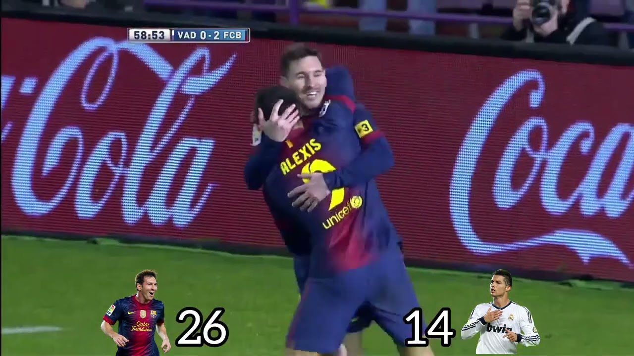 MESSI vs CR7 - Pichichi race 2012-2013