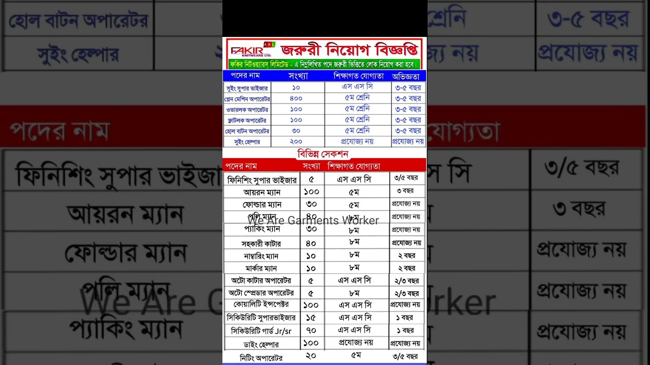 Garments Job Circular News Garments Job Circular #garments #job #garments #job #job
