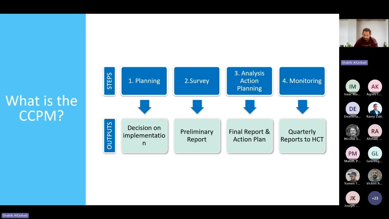 2025 En CCPM Refresher Webinar