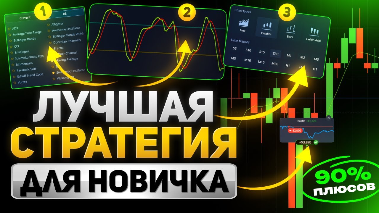Pocket Option Стратегия! ДВА индикатора и более 90% плюсов! Повторит даже новичок!