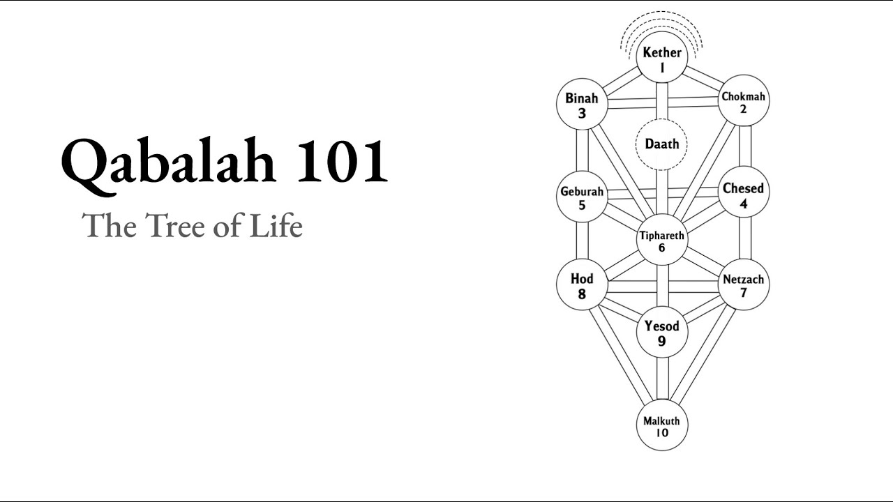 Qabalah 101: The Tree of Life