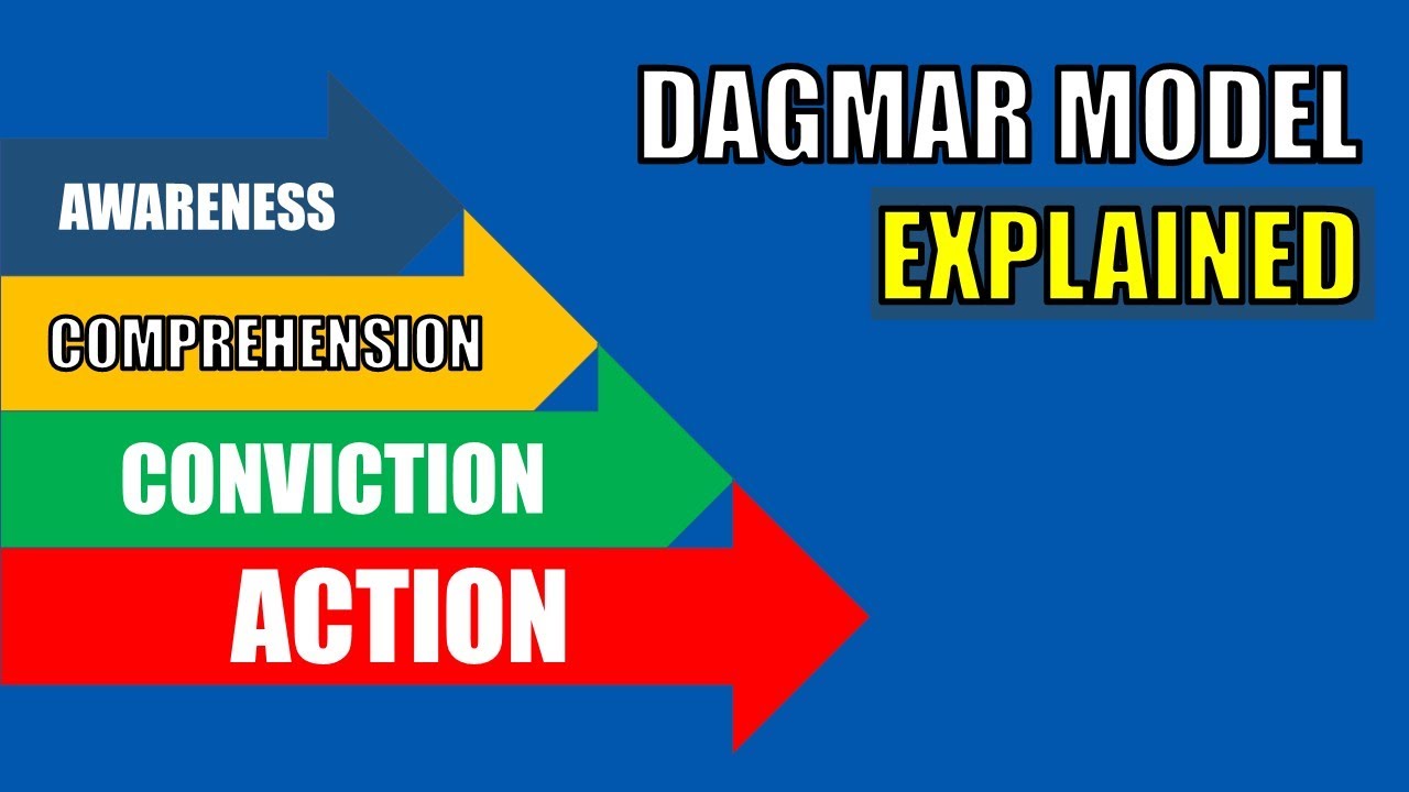 Модель рекламы DAGMAR | Эффективность рекламы в маркетинге | Модель ACCA | Подход DAGMAR