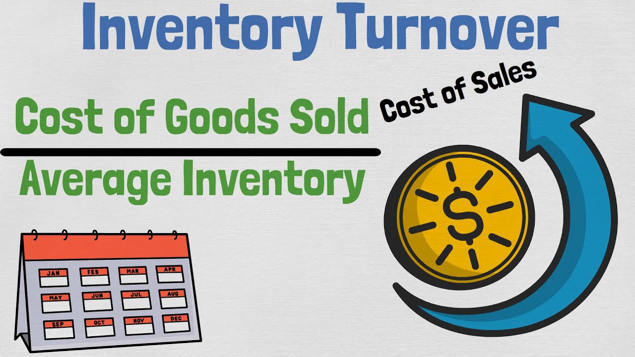 Inventory Turnover Ratio Explained | Financial Ratios Explained #16