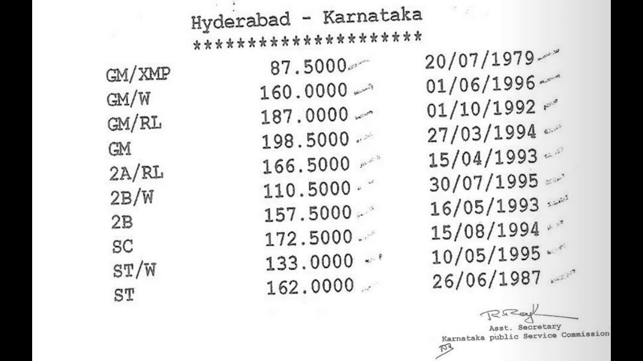 CutOff Marks List Gazetted Probationers 2017-18