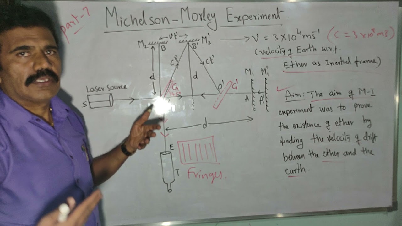 Par -7 (Frames of reference)  Michelson-Morley Experiment