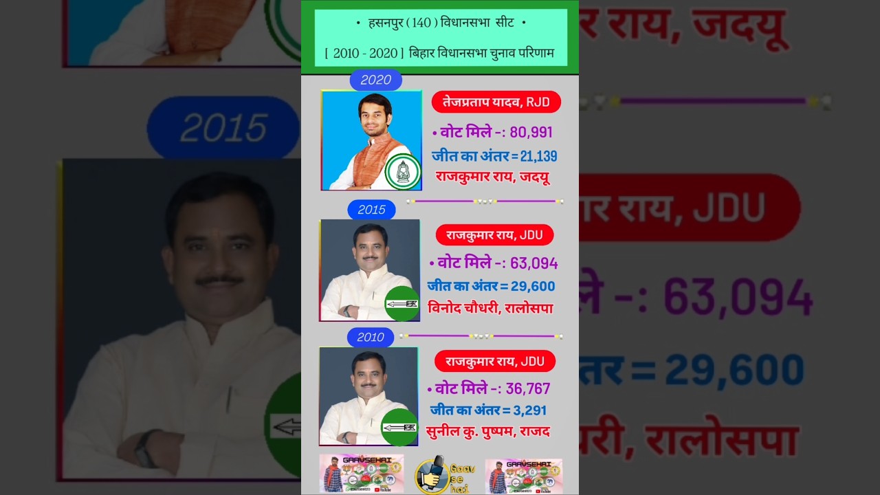 Hasanpur 140 Bihar Assembly Election results History