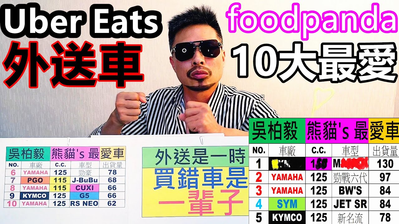 10大外送車推薦 foodpanda uber