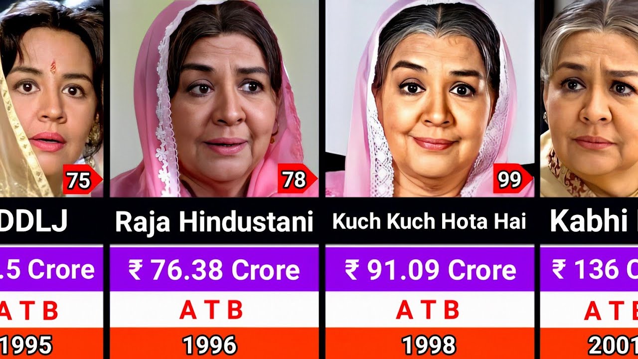 Farida Jalal Hits and Flops Movies List 1967-2026 | Farida Jalal All Movies List 