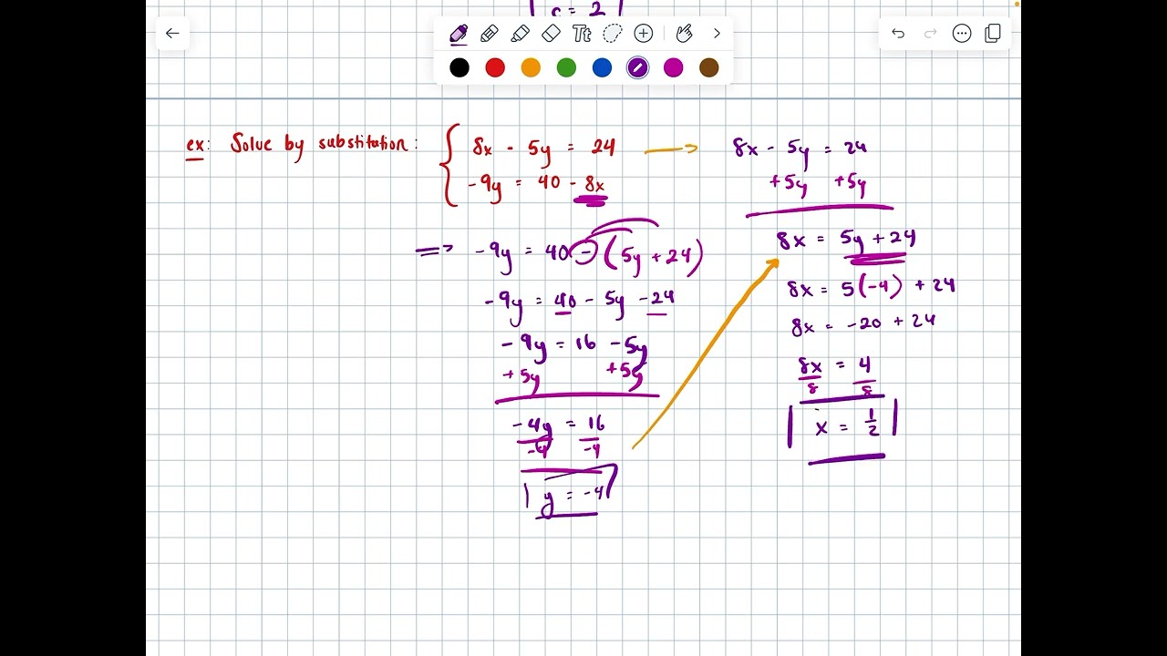 Algebra I Unit 5.4: Solving Systems by Substitution (II)