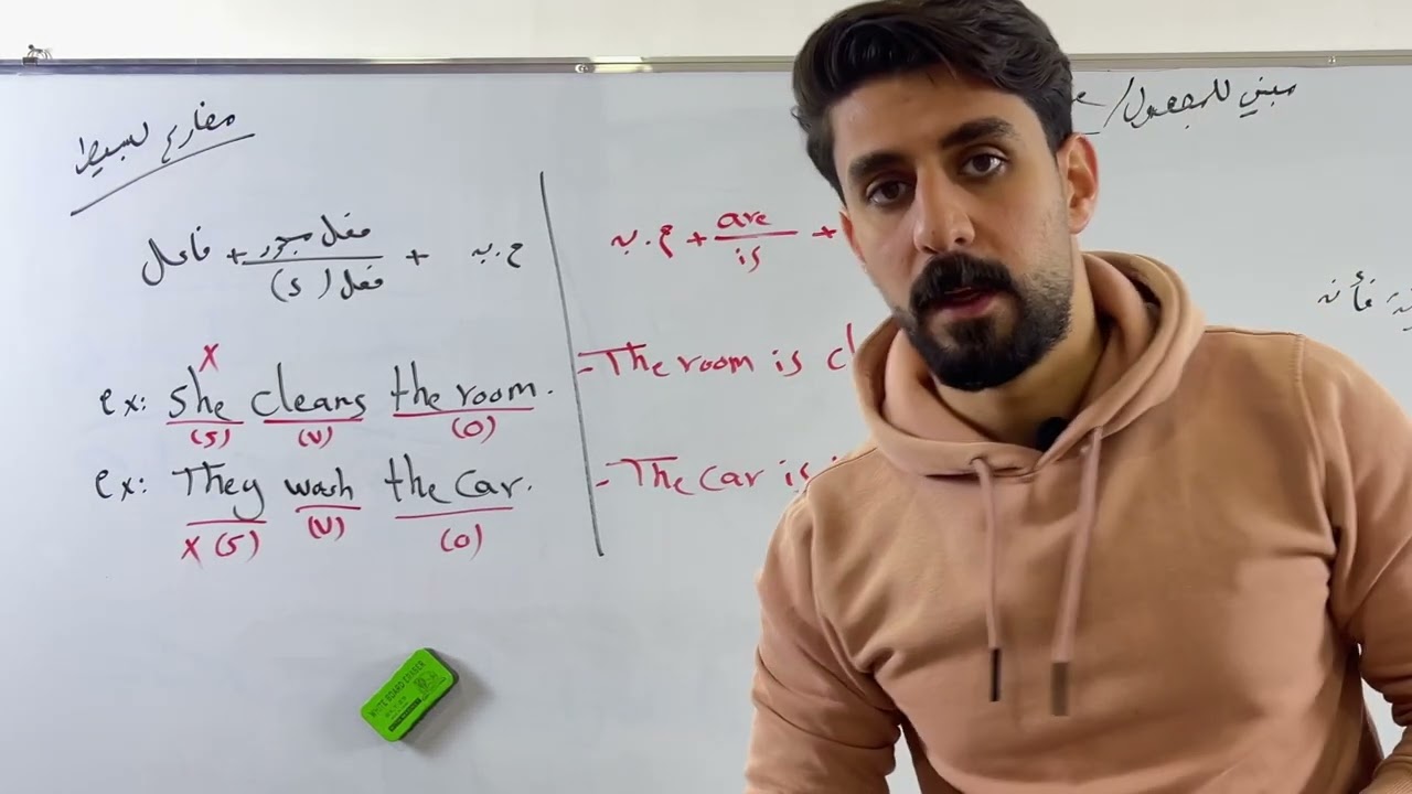 ثالث متوسط / الوحدة الثالثة Unit three 3/ المبني للمجهول passive/ مضارع بسيط