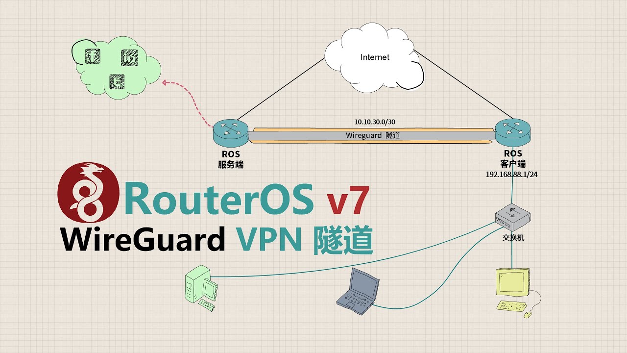世界级 RoutesOS (ROS) 2021 | 20分钟让你学会 Mikrotik WireGuard VPN 隧道  国内与国外分流 国内走运营商 海外走 VPS Wireguard