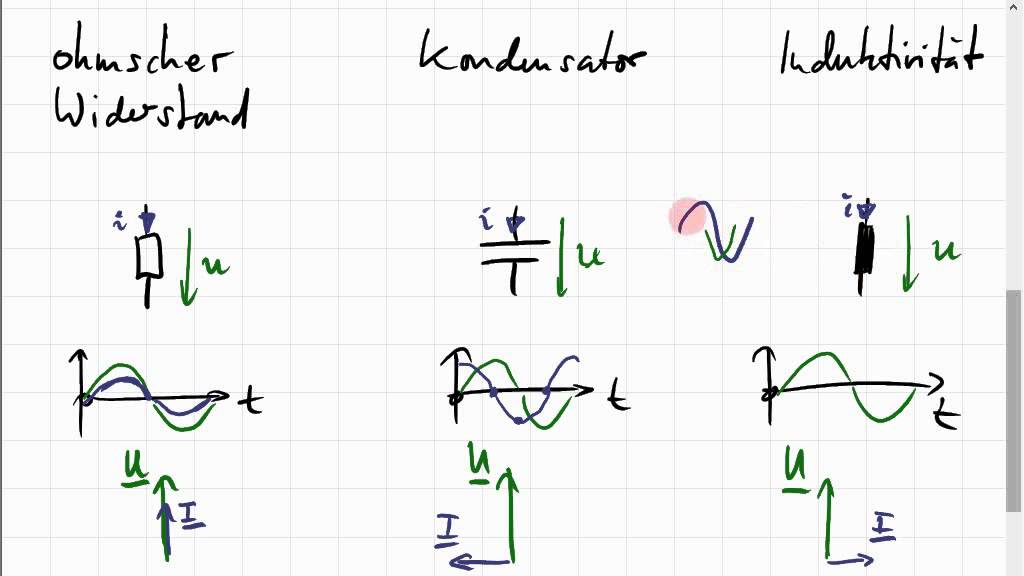 Kondensator und Induktivität als komplexe Widerstände; Zeigerdiagramm