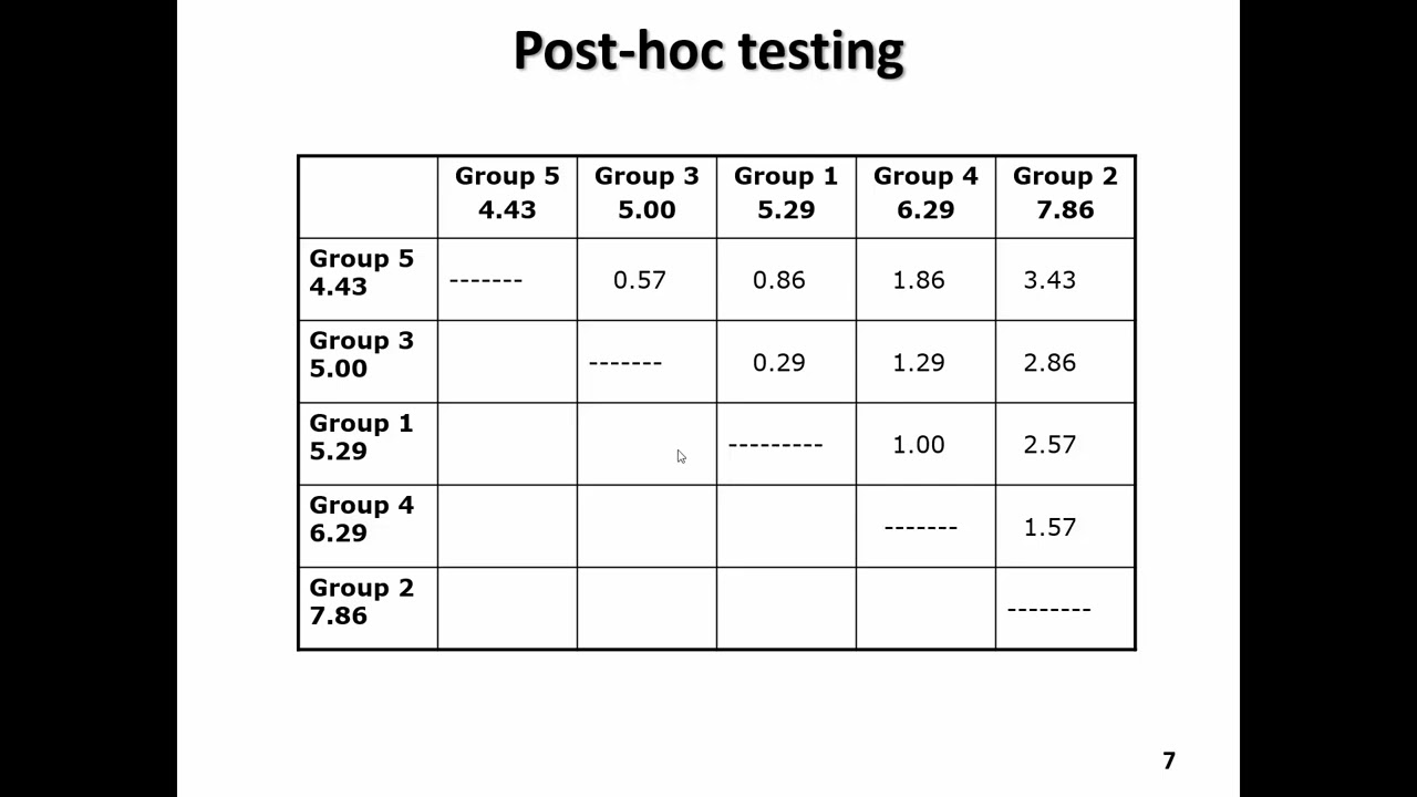 ANOVA 1 factor Part 2   slides 5 8