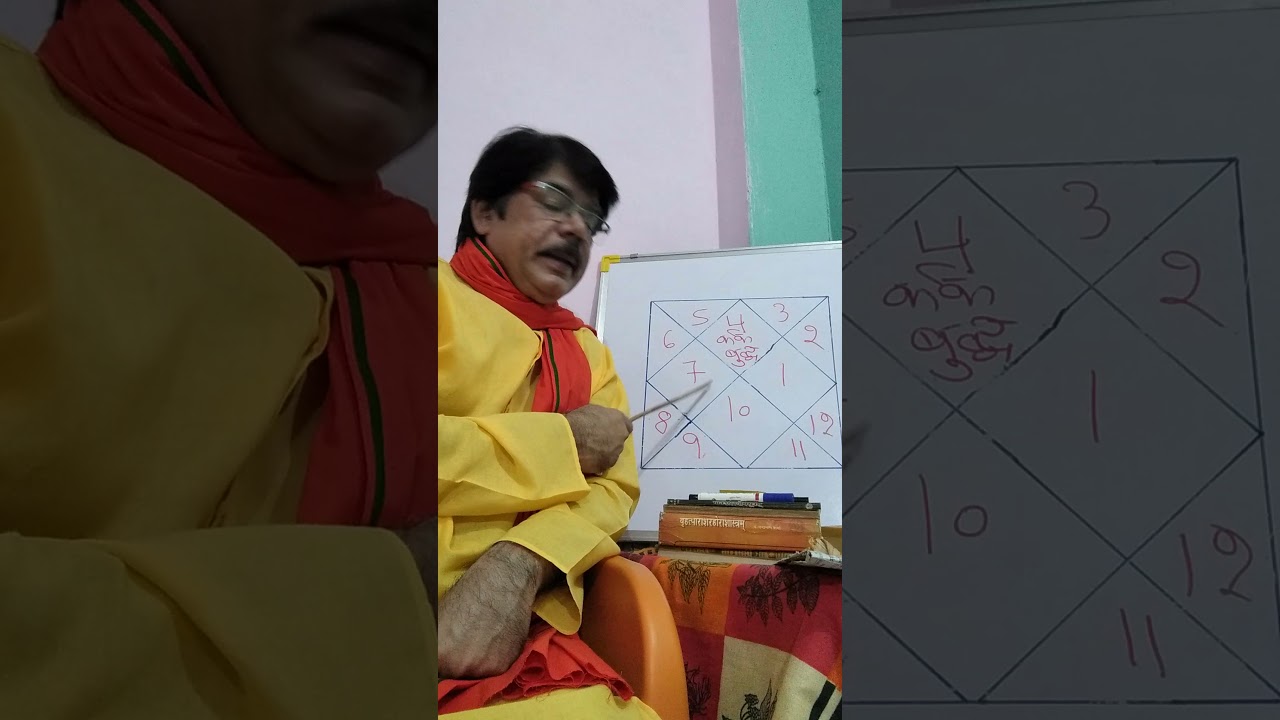 कर्क लग्न में बुध का बारहों घरों में फल कैसा होगा! Rakesh Singh Astrologer Mo-7506886518