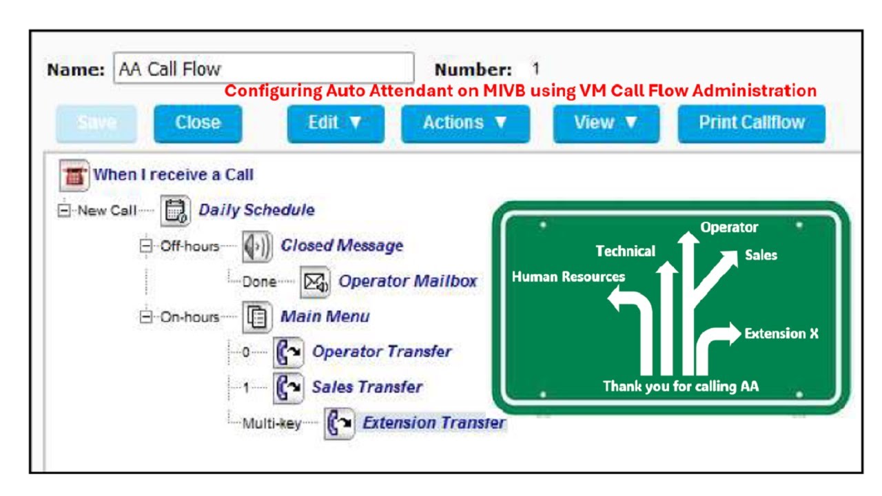 Configuring IVR or Auto Attendant on MIVB using VM Call Flow Administration | Mitel Academy