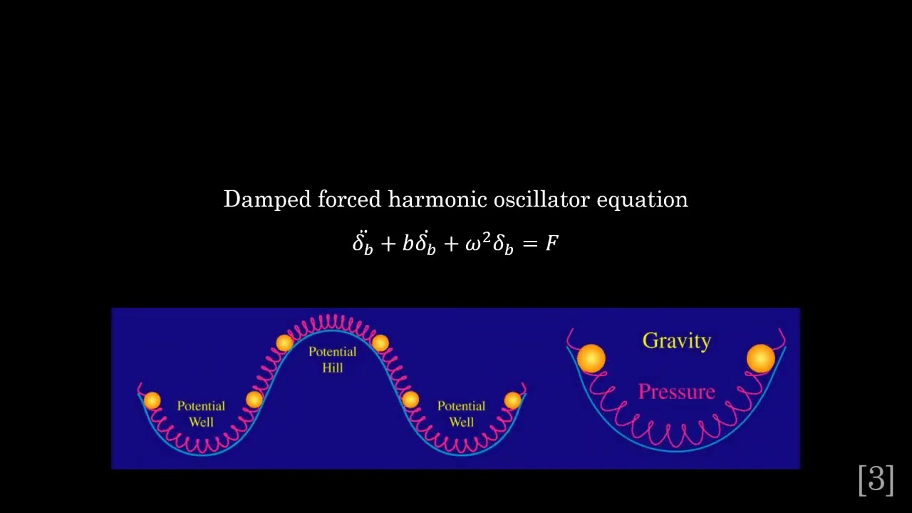 ZCE376 | Baryon Acoustic Oscillation