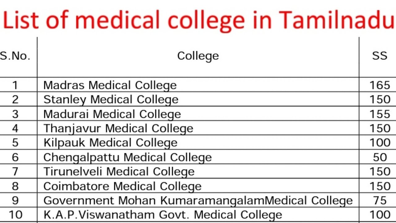 List of Medical college in Tamil Nadu