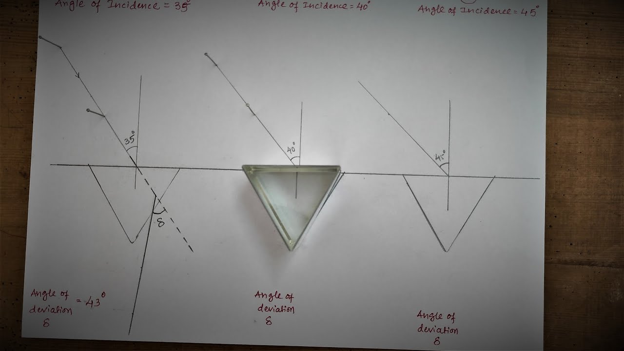 DETERMINE ANGLE OF MINIMUM DEVIATION FOR PRISM #CBSE#PhysicsPractical#Class12#ExperientialPhysics