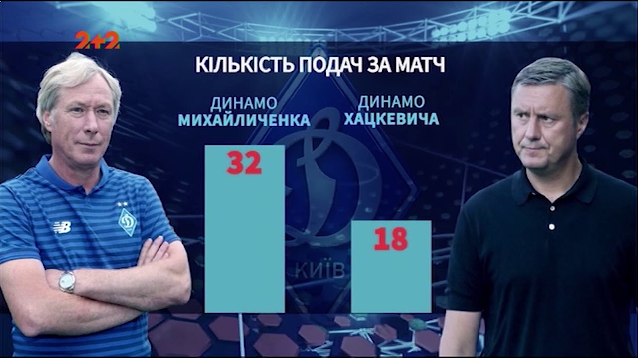 Первые победы: как Алексей Михайличенко меняет киевское Динамо