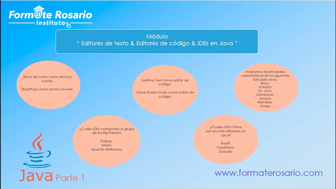 Editores de Texto & Editores de Código & IDEs en Java - 2023