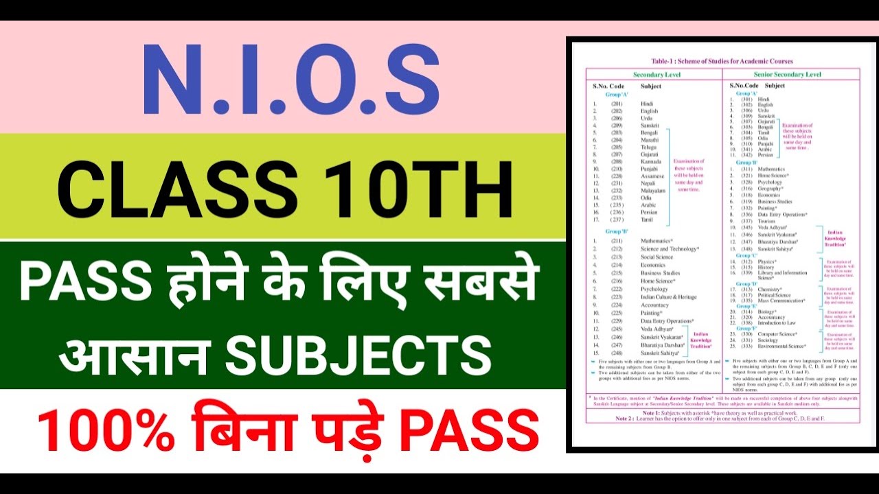 How To Choose Subject In NIOS | Nios Subject Choice class 10th | Nios Easy Subject