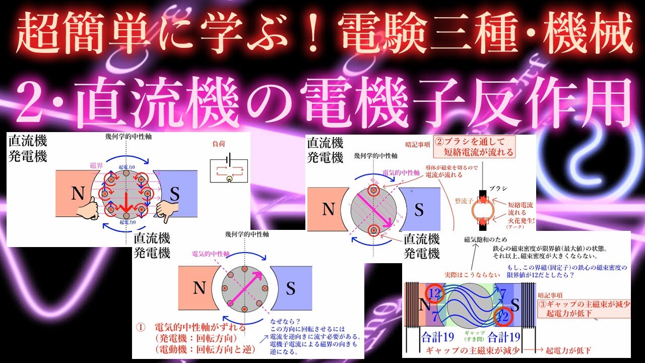 初心者向け電験三種・機械・2・直流機の電機子反作用（直流機）【超簡単に学ぶ！】第三種電気主任技術者