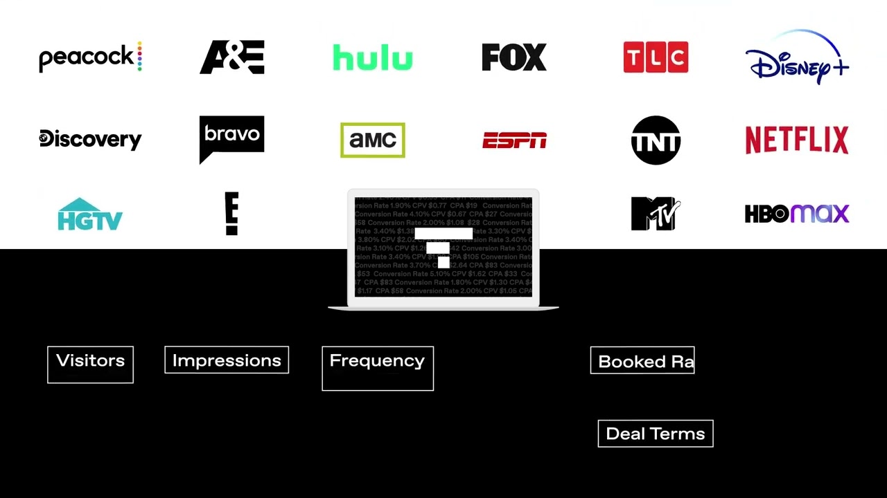 How to Run Data-Driven TV Advertising with Tatari | Platform Overview
